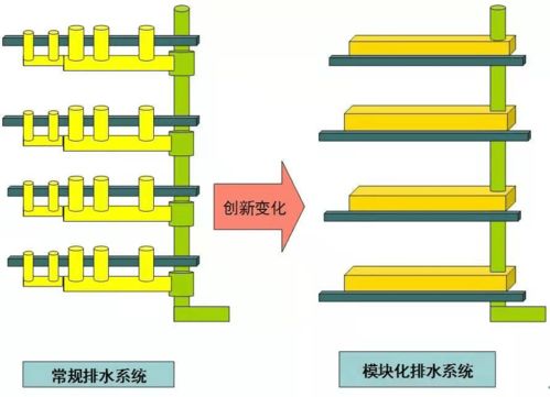 一場(chǎng)沒(méi)有贏家的環(huán)保創(chuàng)新,戶內(nèi)中水系統(tǒng)路在何方