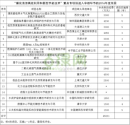 2016年重點(diǎn)研發(fā)計(jì)劃能源環(huán)保類(lèi)項(xiàng)目