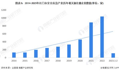 重磅 2023年江門市安全應急產業鏈全景圖譜 附產業政策 產業鏈現狀圖譜 產業資源空間布局 產業鏈發展規劃