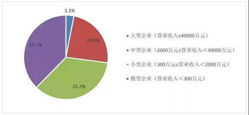 中國環(huán)保產(chǎn)業(yè)發(fā)展?fàn)顩r報(bào)告 2021