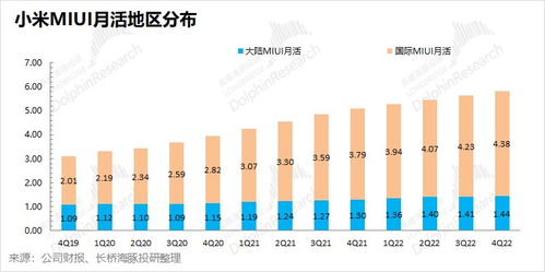 小米跌落谷底，何時(shí)才能站起來？新型采暖及制冷技術(shù)開發(fā)的機(jī)遇